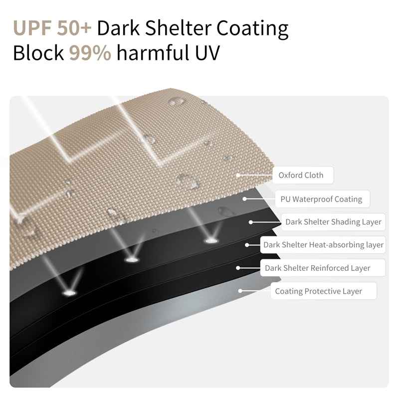 Naturehike Light Peak Blackout Canopy