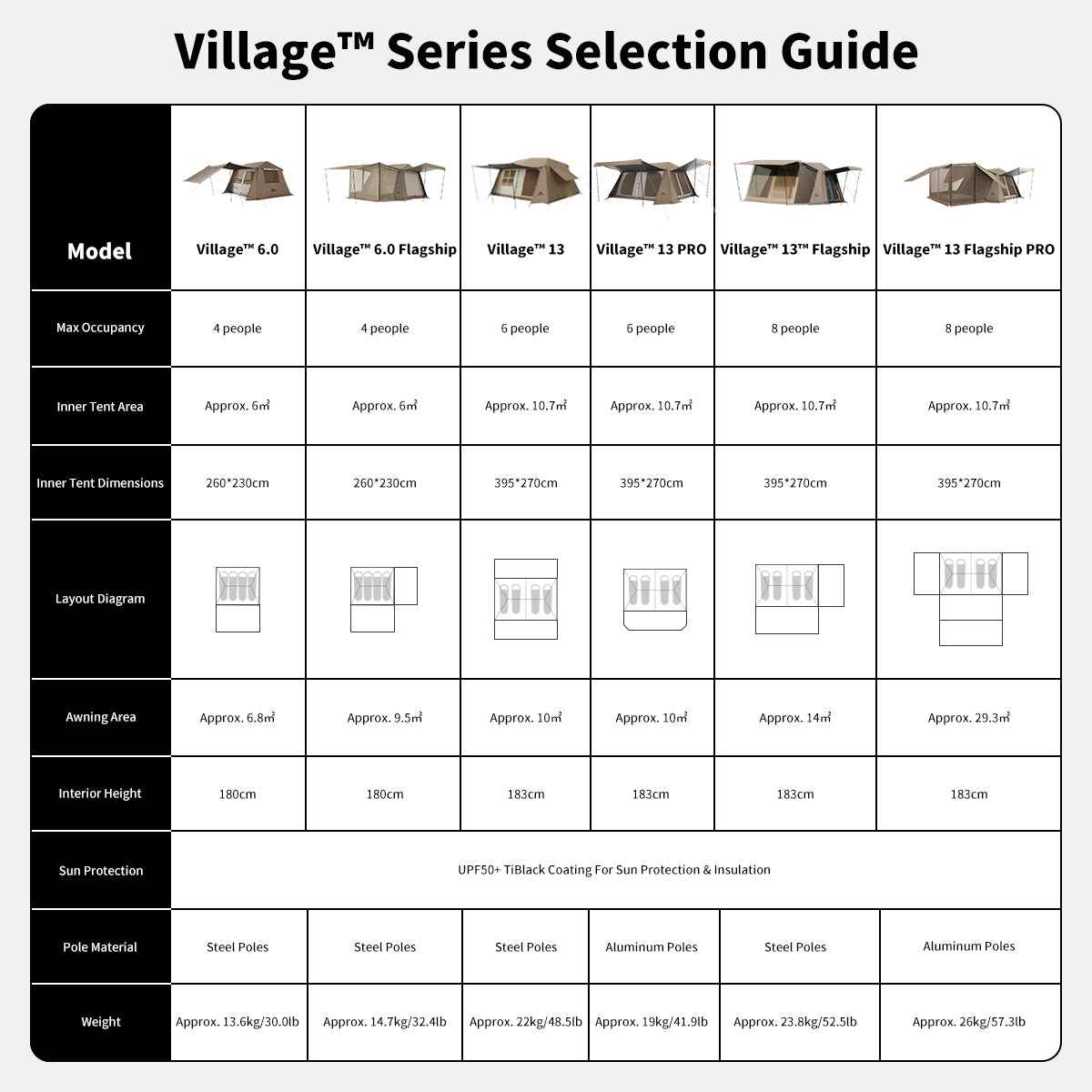Village™ 6.0 4-Person Instant Cabin Tent