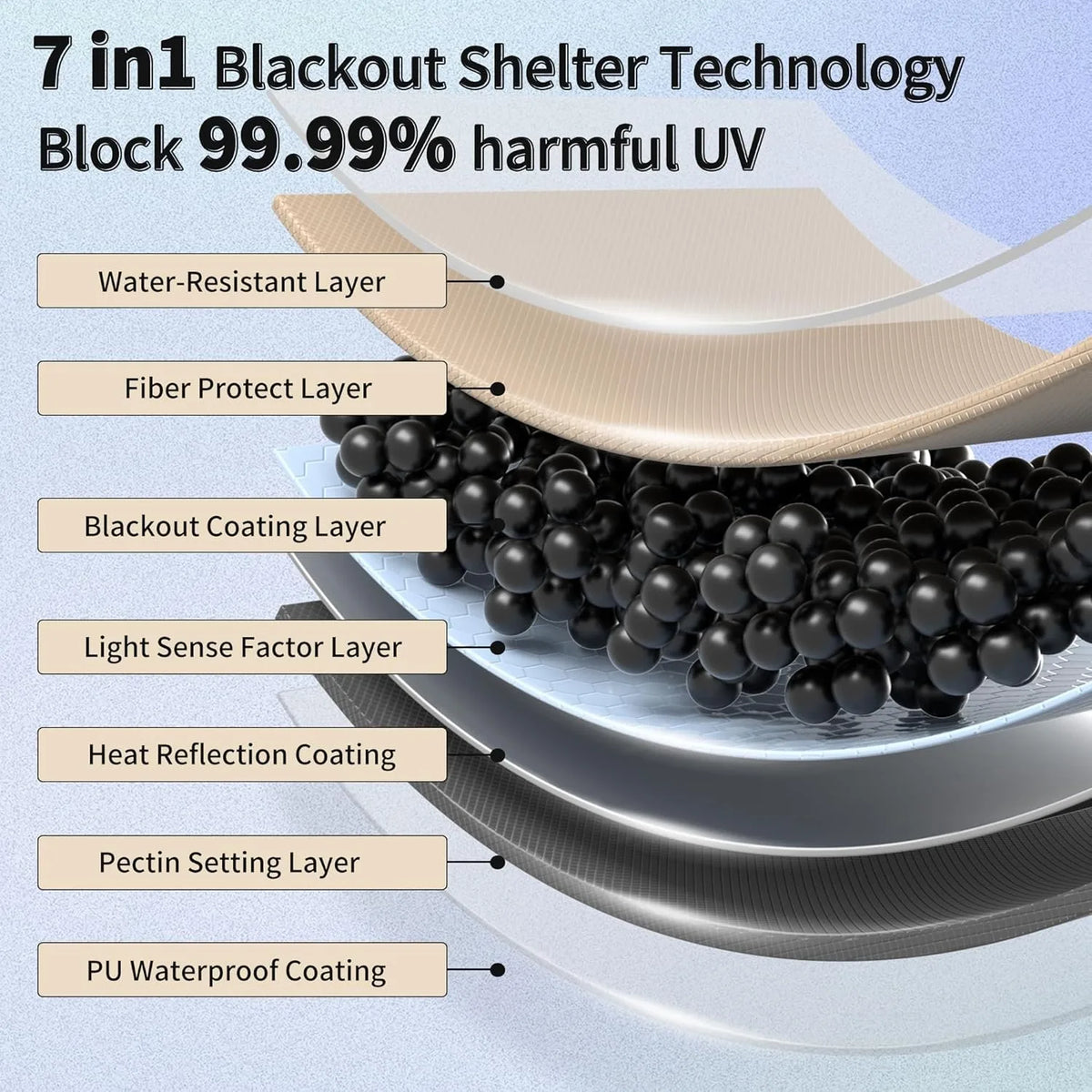 Naturehike Waterproof Canopy Sun Shelter For Outdoor Camping