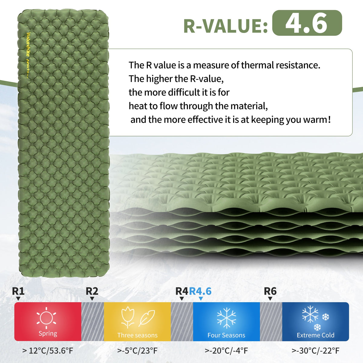 TuYe™ R4.6 Ultralight Inflatable Pad